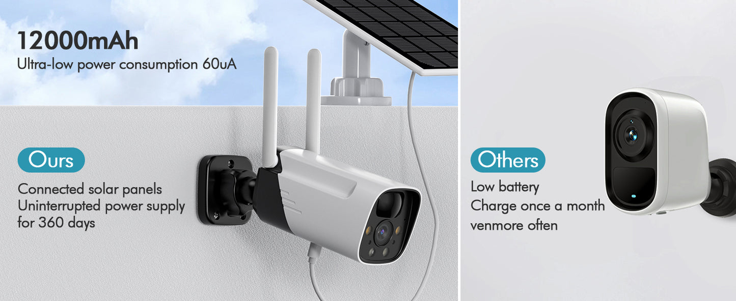 Menggood (2 Pack) 2K Outdoor Camera Wireless with Solar Panel (MG-CAMERA005) White&Black